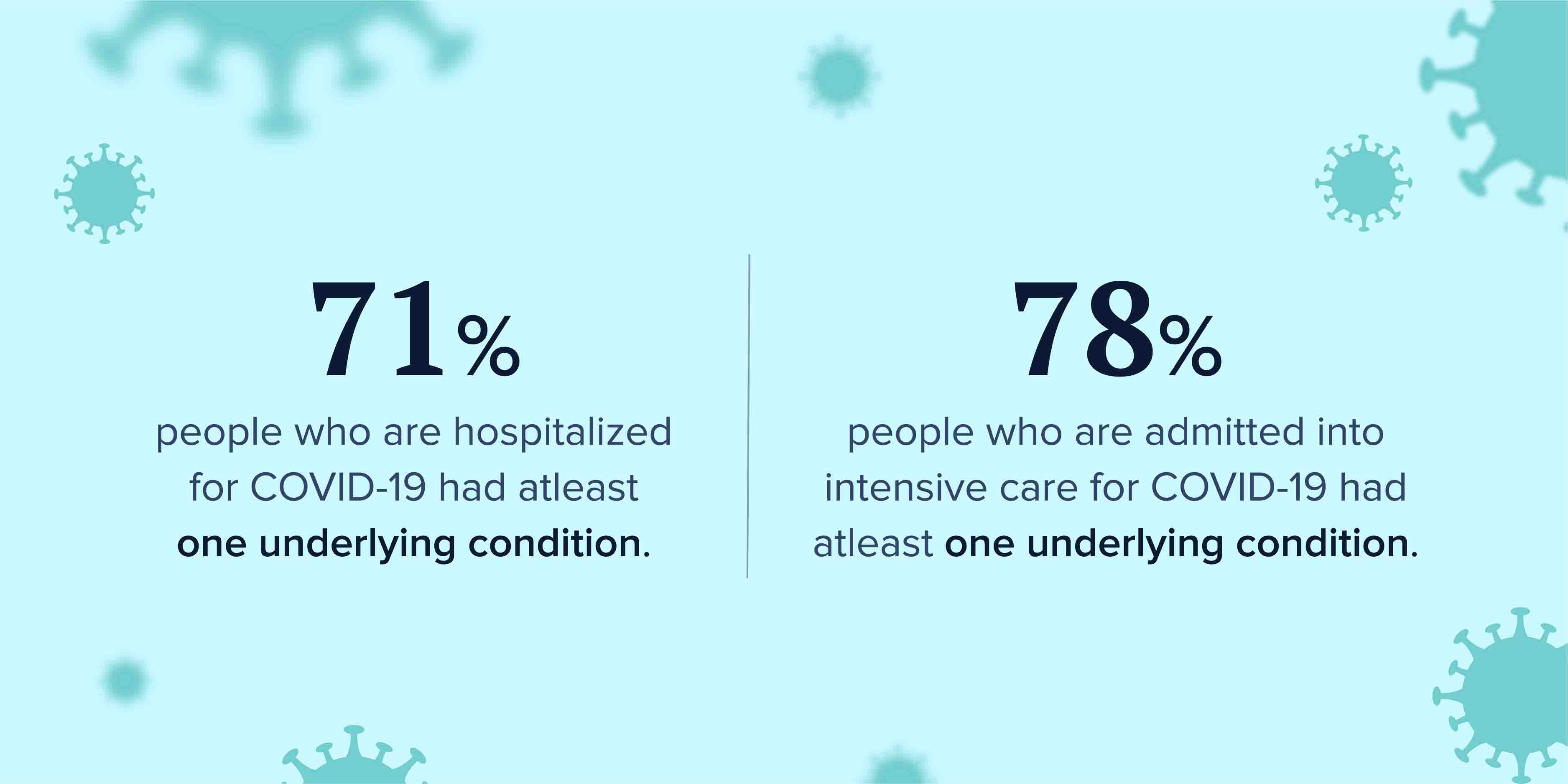 Some stats on the effects of COVID on employee health and wellbeing
