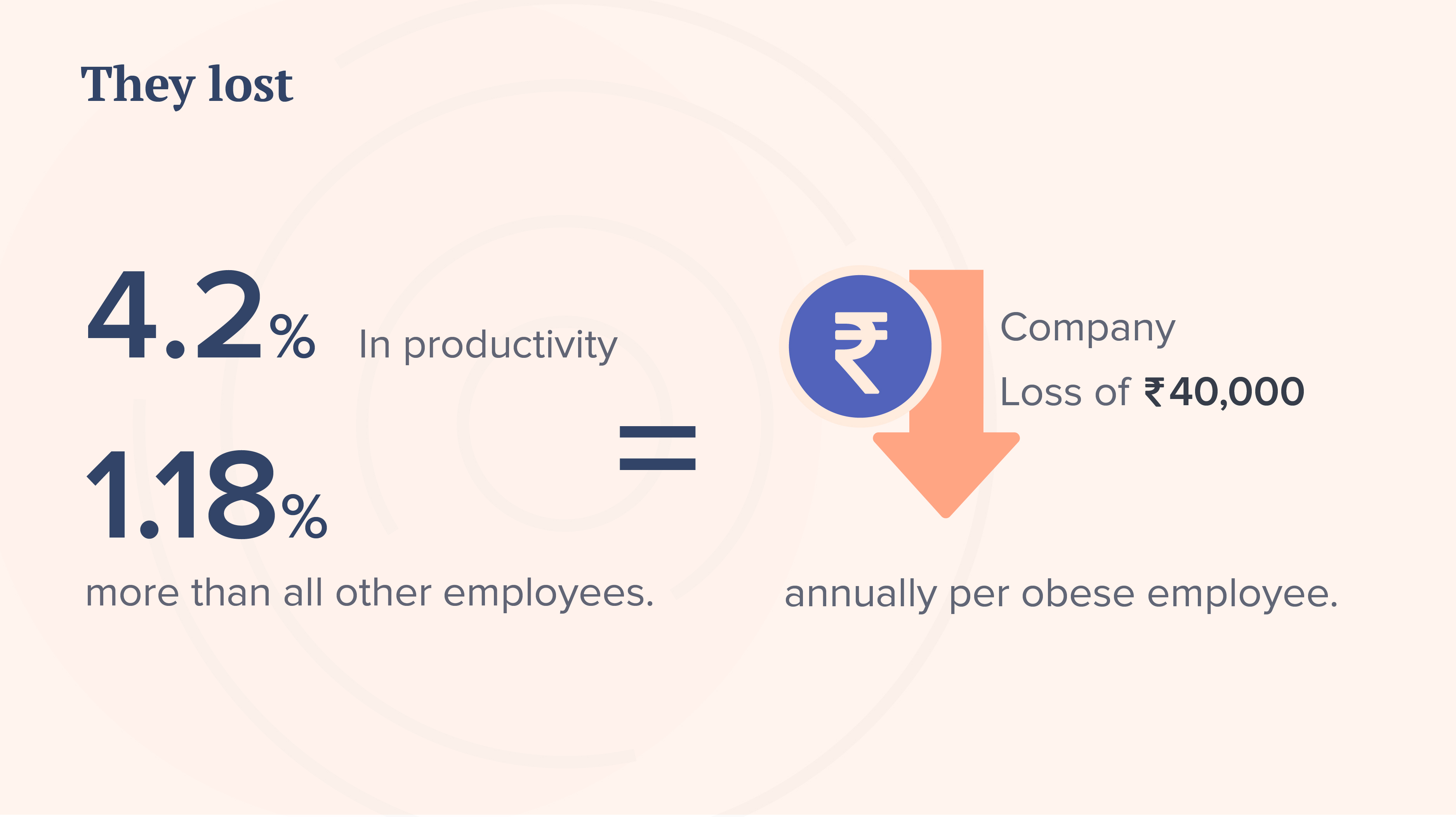 obesity a cost to company