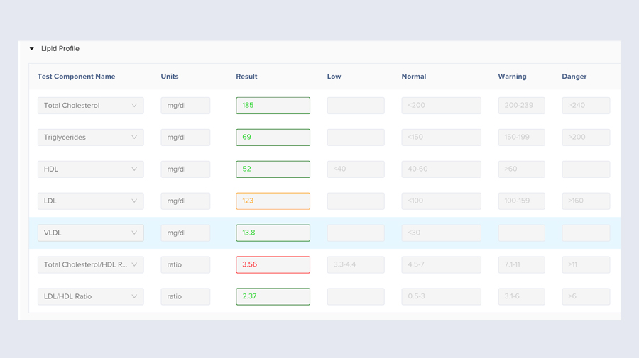 A digitized employee health report