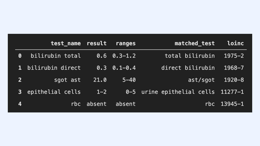 ekincare output to the sample section